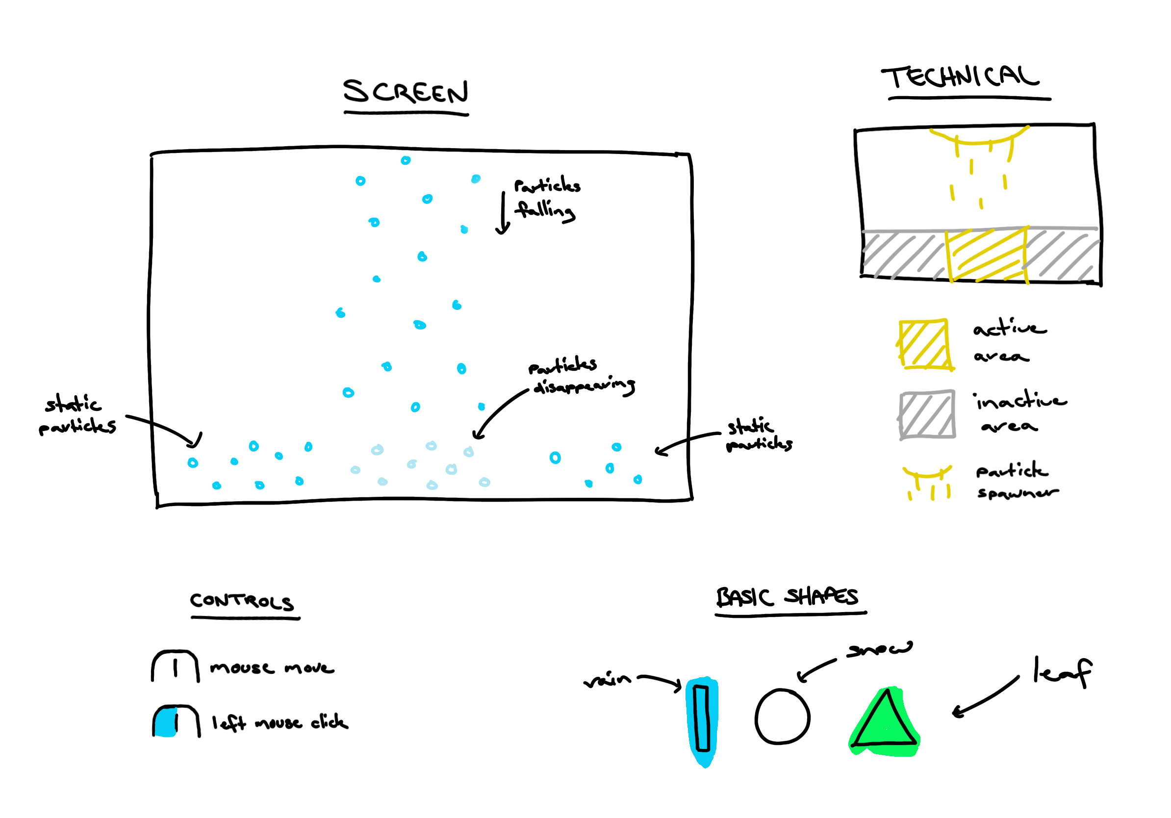 Seaons interactive concept sketch